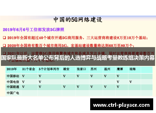 国家队最新大名单公布背后的人选博弈与战略考量教练组决策内幕 国家队最新大名单公布背后的人选博弈与战略考量教练组决策内幕